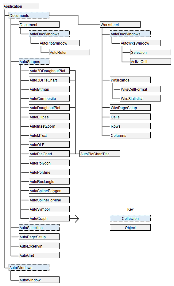 map image link to automation object