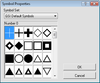 Symbol Properties Dialog