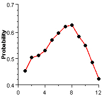 Probability Scale