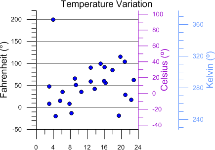 Image showing example duplicate axes