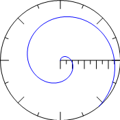 2D Polar Function