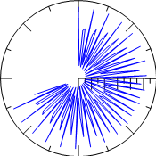 2D Polar Plot