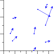 2D Vector Plot