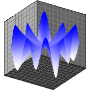 3D Surface Function Map