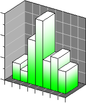 3D XYY Histogram