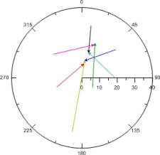 2D Vector Plot