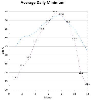 Plot tutorial example